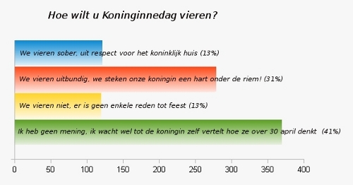 tabel koninginnedag vieren of niet